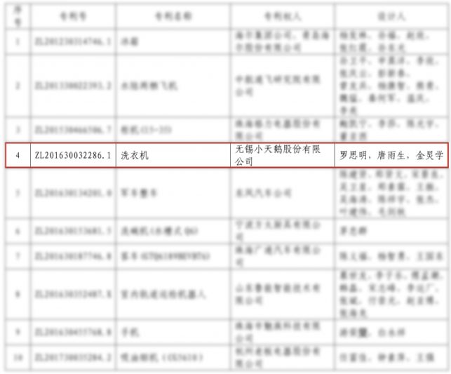 独揽洗衣机行业中国专利金奖 比佛利用实力缔造高端家电风向标