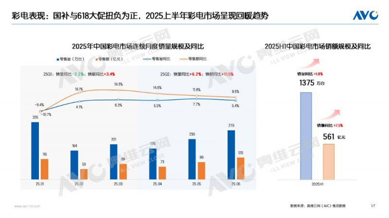 电视行业增长逻辑迭代：从规模扩张到“技术+场景”赋能